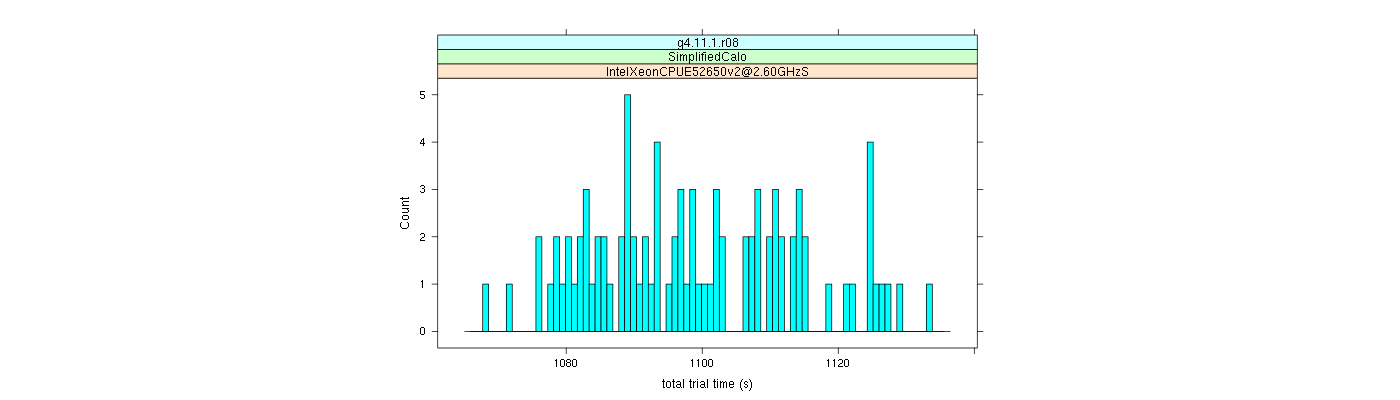 prof_basic_trial_times_histogram.png