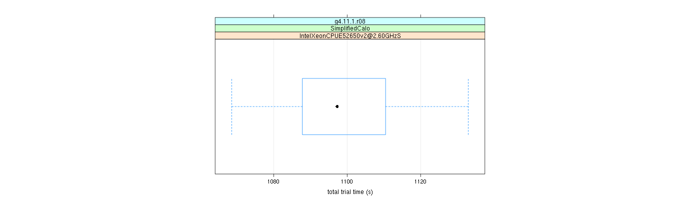 prof_basic_trial_times_plot.png