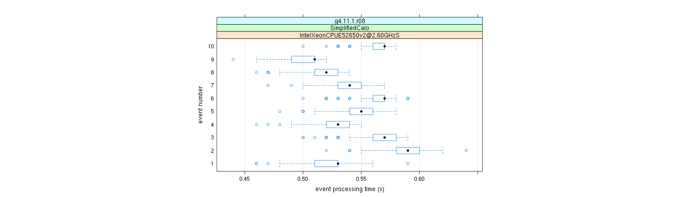 prof_early_events_plot.png