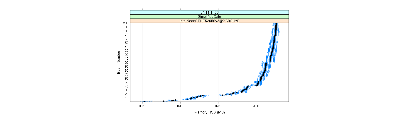 prof_memory_rss_plot.png