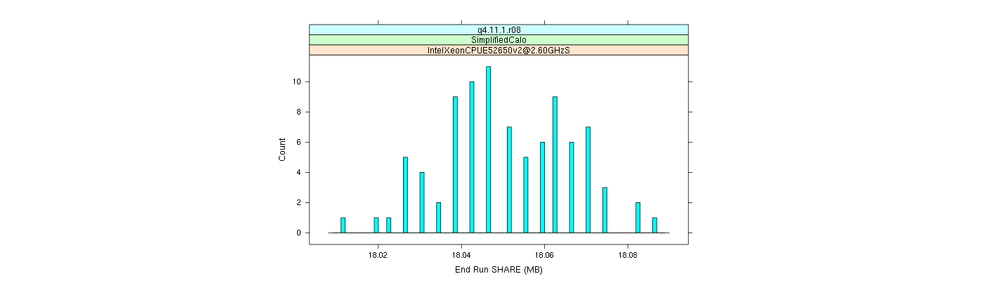 prof_memory_share_histogram.png