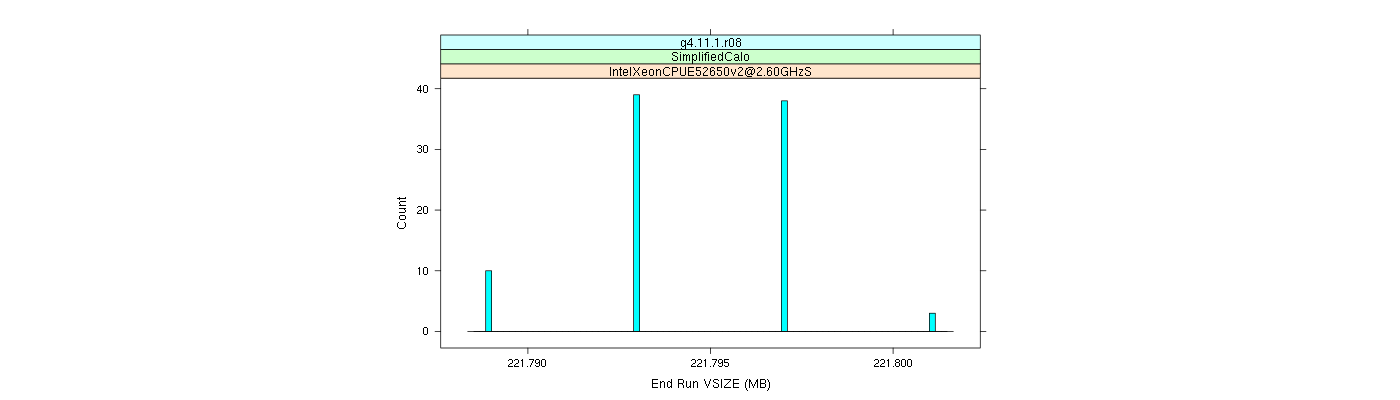 prof_memory_run_vsize_histogram.png