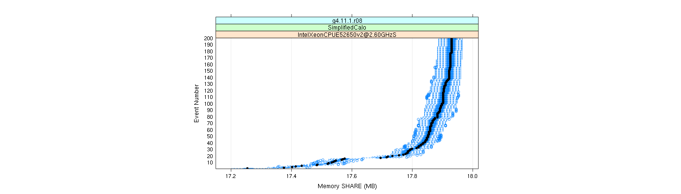 prof_memory_share_plot.png