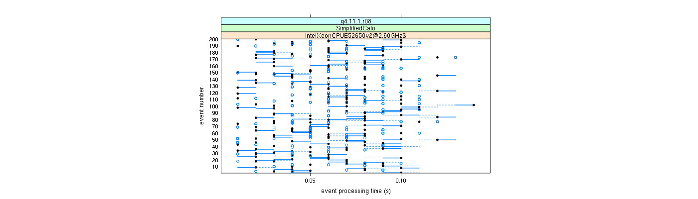 prof_100_events_plot.png