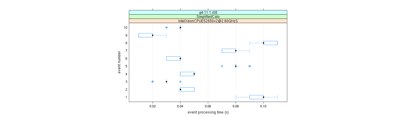 prof_early_events_plot.png