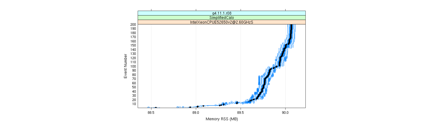 prof_memory_rss_plot.png