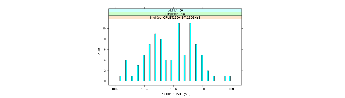 prof_memory_share_histogram.png