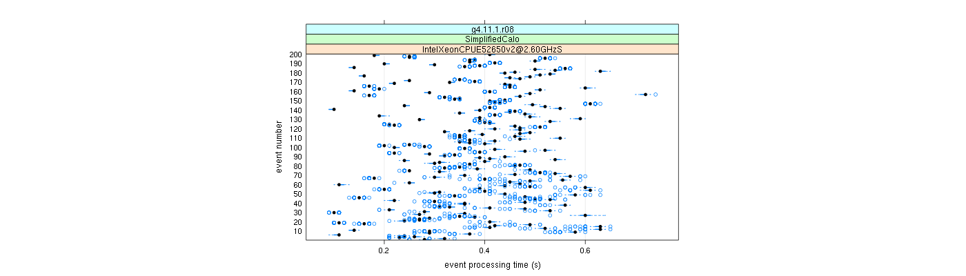 prof_100_events_plot.png