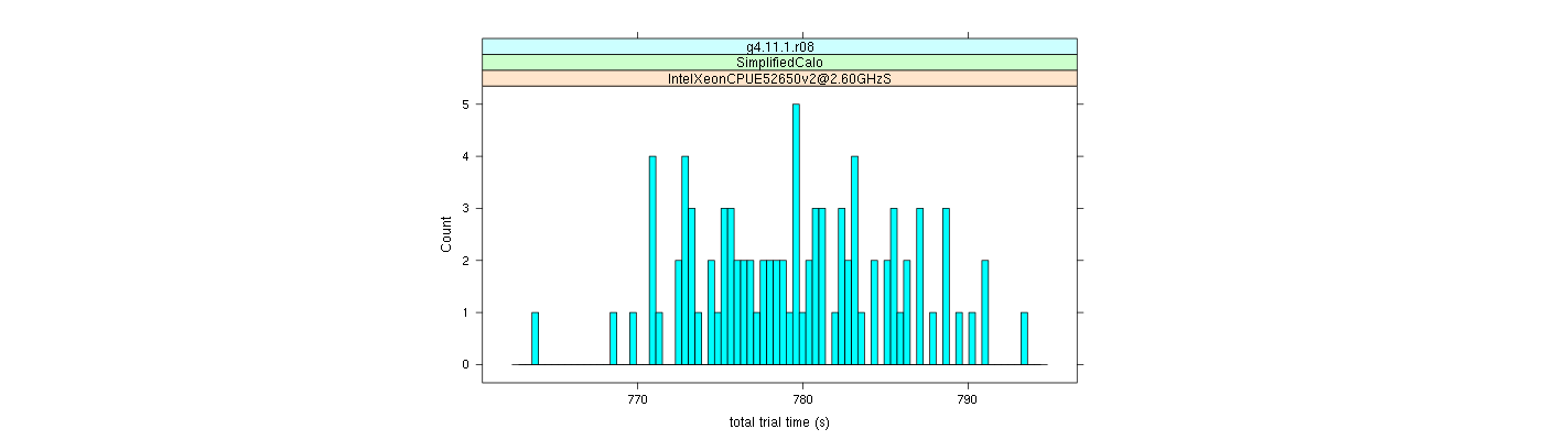 prof_basic_trial_times_histogram.png