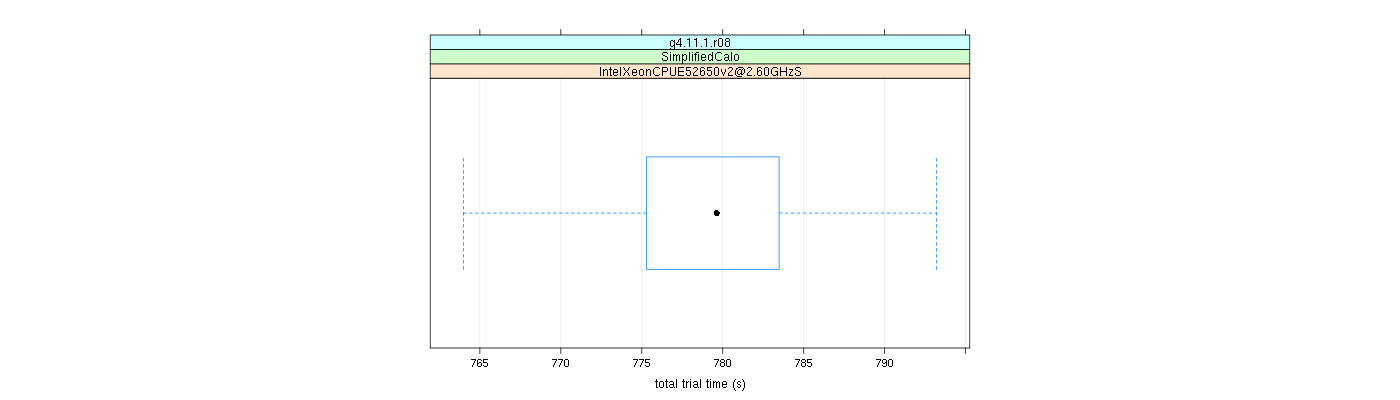 prof_basic_trial_times_plot.png