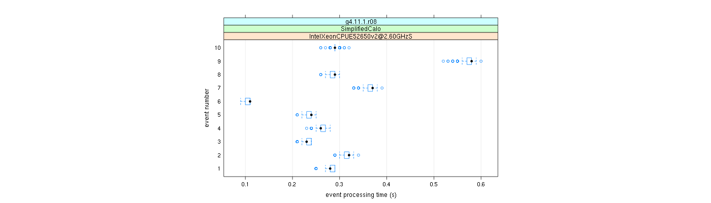 prof_early_events_plot.png