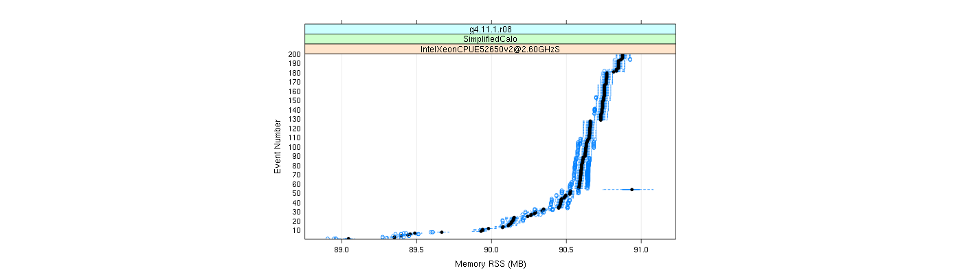 prof_memory_rss_plot.png