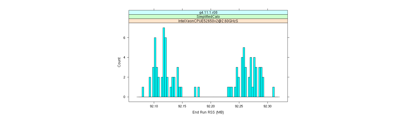 prof_memory_run_rss_histogram.png