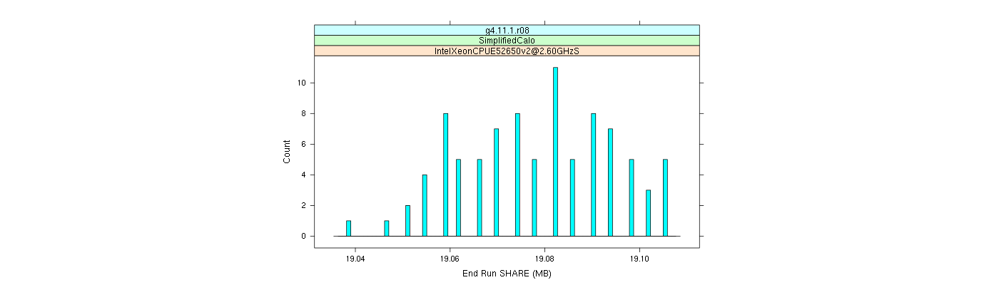 prof_memory_share_histogram.png