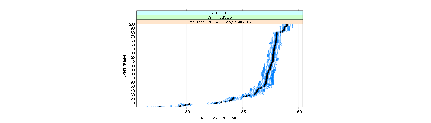 prof_memory_share_plot.png