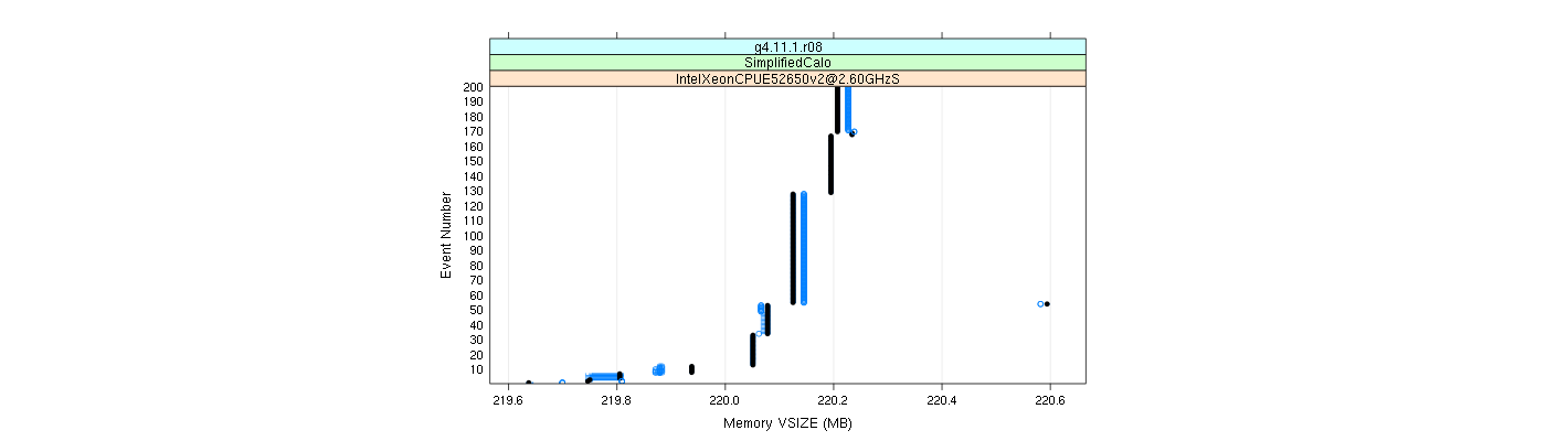 prof_memory_vsize_plot.png