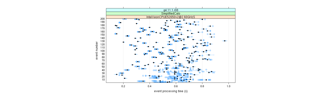 prof_100_events_plot.png