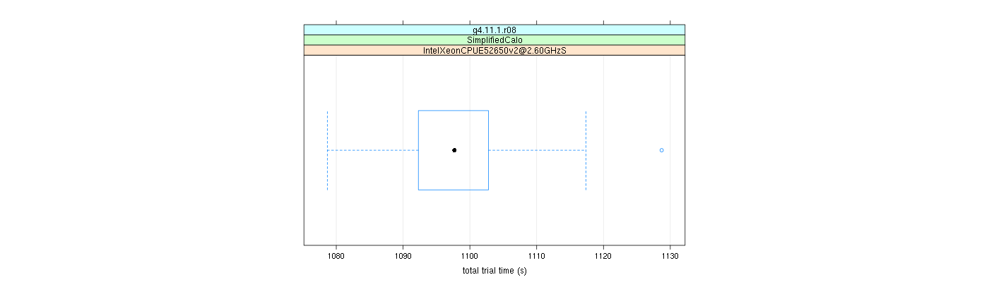 prof_basic_trial_times_plot.png