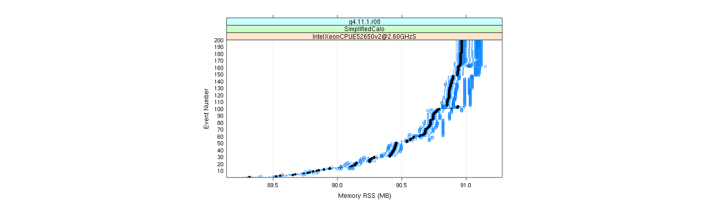 prof_memory_rss_plot.png