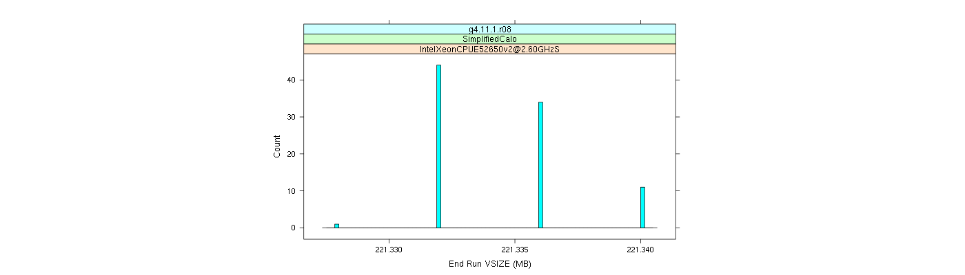 prof_memory_run_vsize_histogram.png