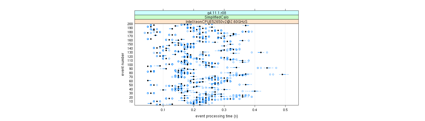 prof_100_events_plot.png