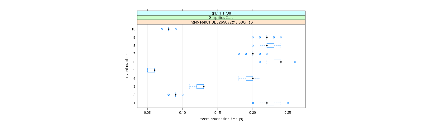 prof_early_events_plot.png