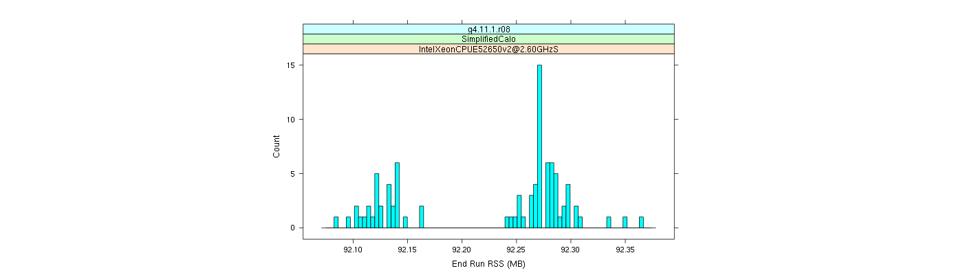 prof_memory_run_rss_histogram.png