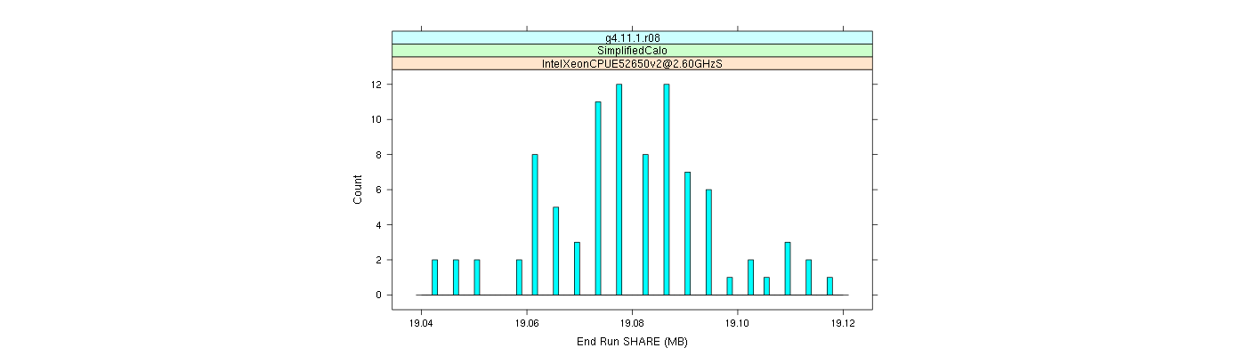 prof_memory_share_histogram.png