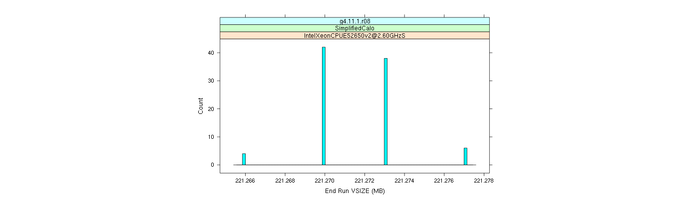 prof_memory_run_vsize_histogram.png