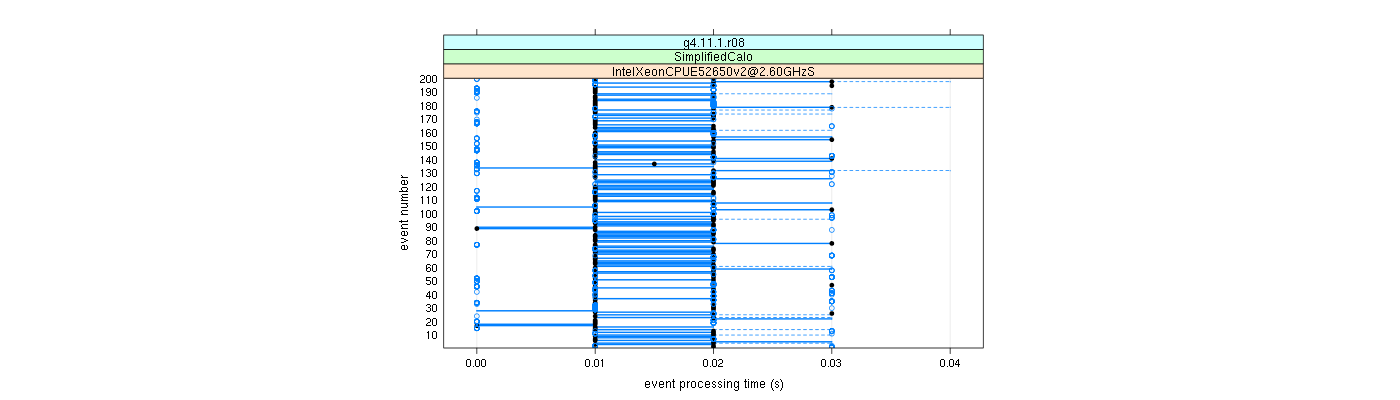 prof_100_events_plot.png