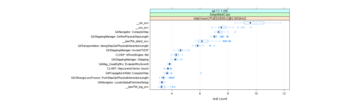 prof_big_functions_count_plot_01.png