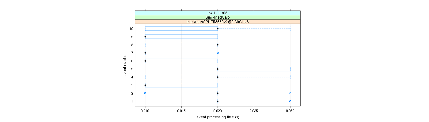 prof_early_events_plot.png