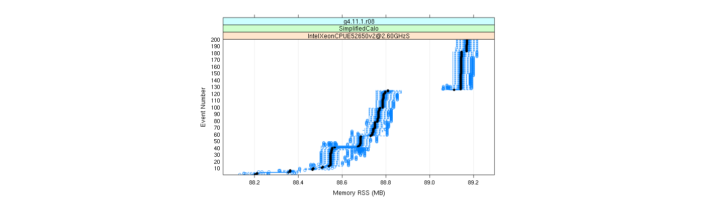 prof_memory_rss_plot.png