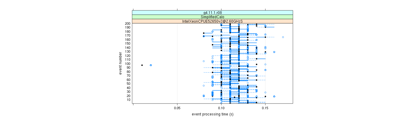 prof_100_events_plot.png