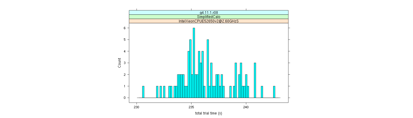 prof_basic_trial_times_histogram.png