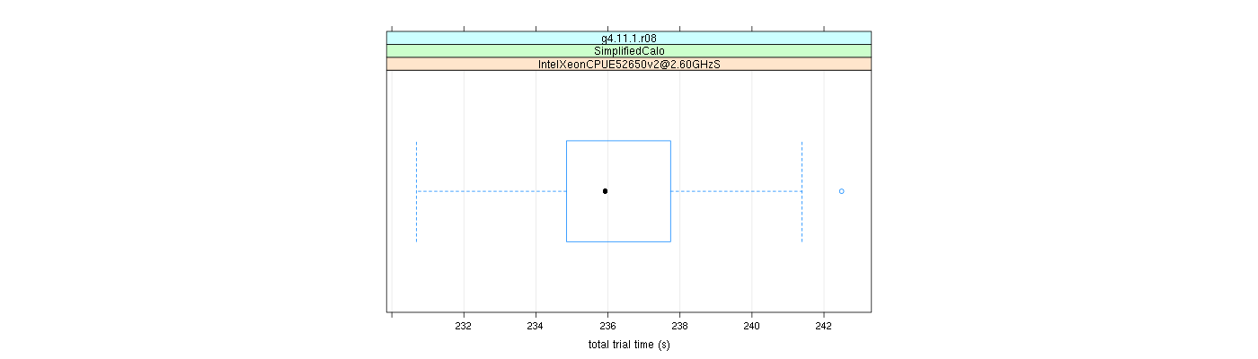 prof_basic_trial_times_plot.png