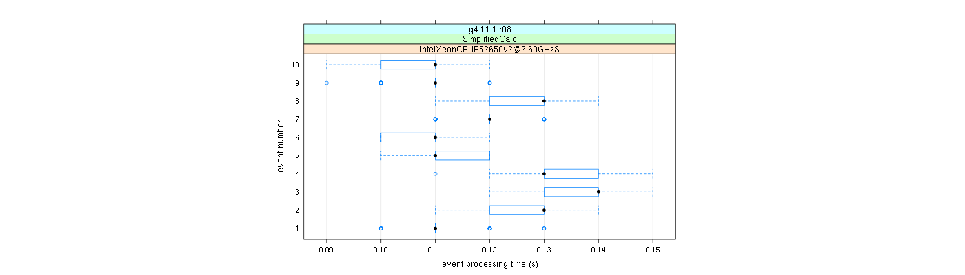 prof_early_events_plot.png