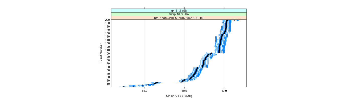 prof_memory_rss_plot.png