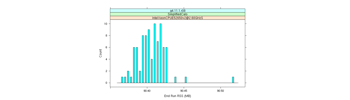 prof_memory_run_rss_histogram.png