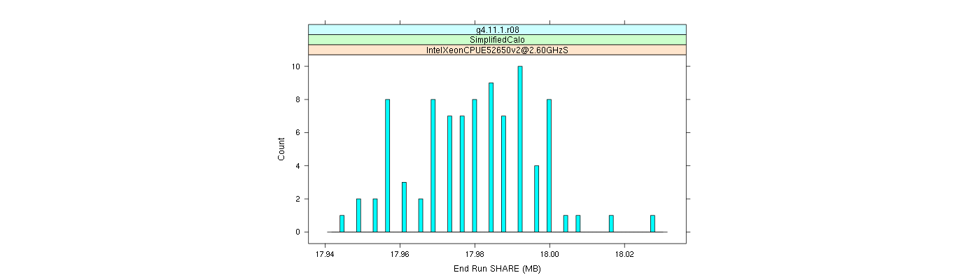 prof_memory_share_histogram.png