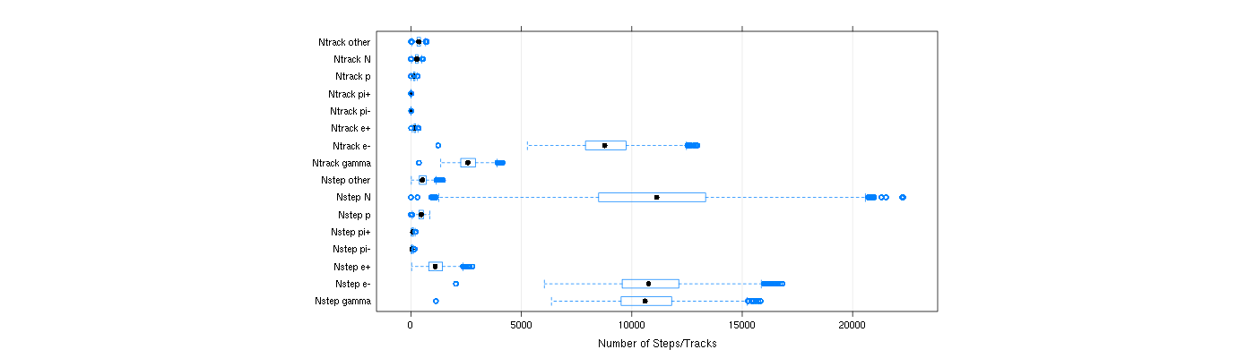 prof_nstep_particle_plot.png