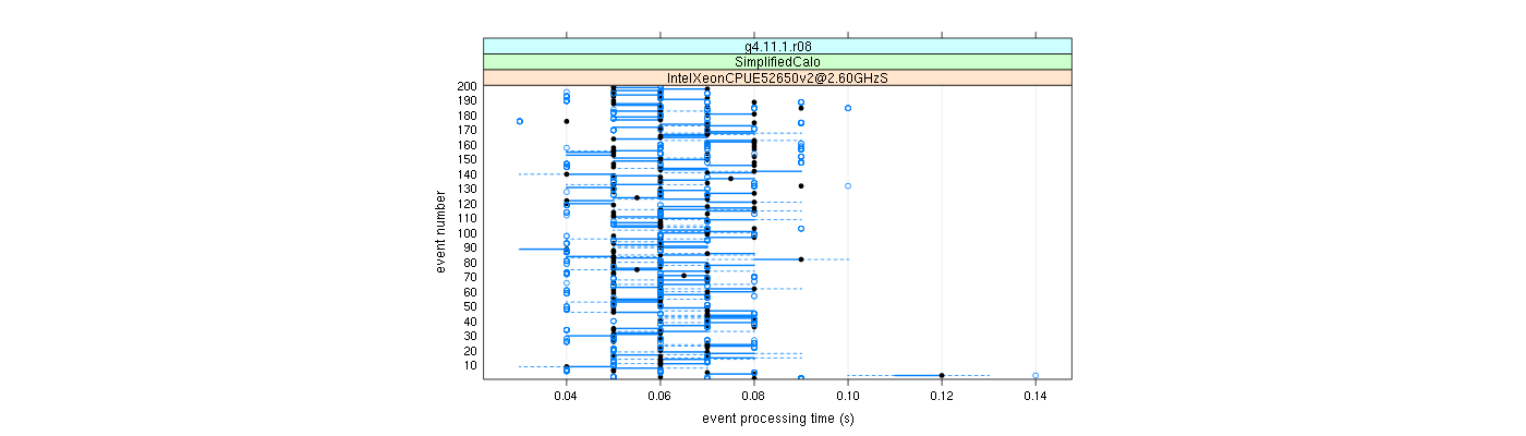 prof_100_events_plot.png