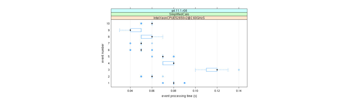 prof_early_events_plot.png