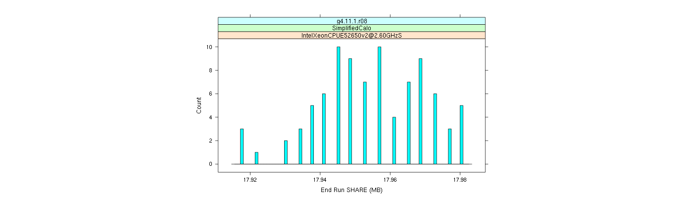 prof_memory_share_histogram.png