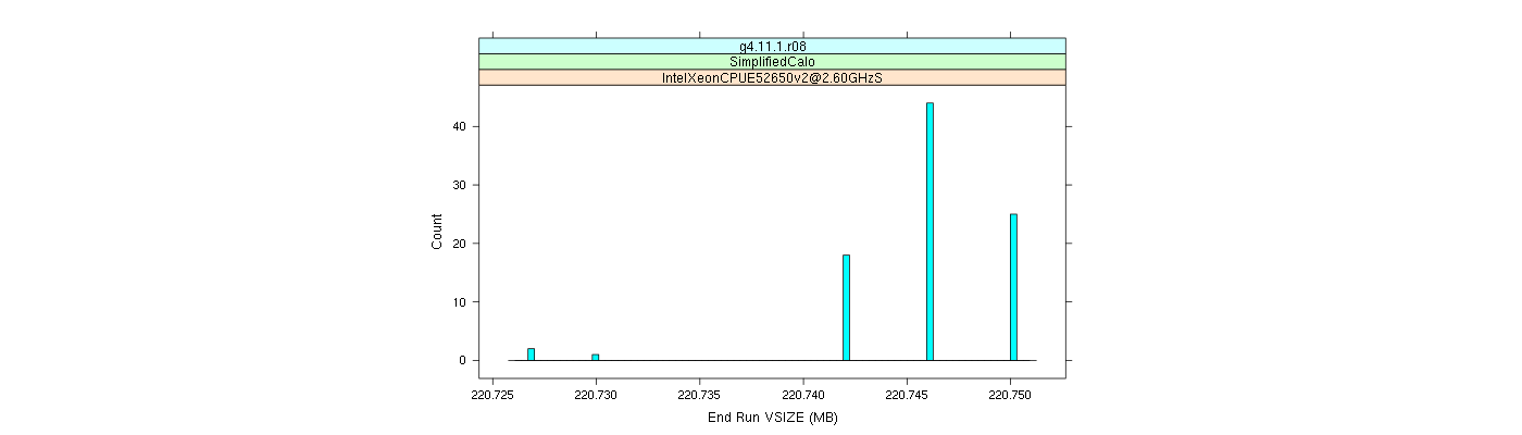 prof_memory_run_vsize_histogram.png