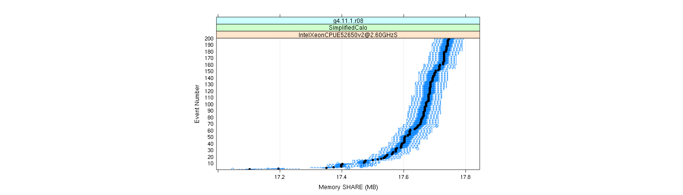 prof_memory_share_plot.png