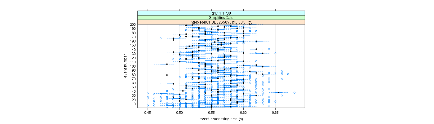 prof_100_events_plot.png