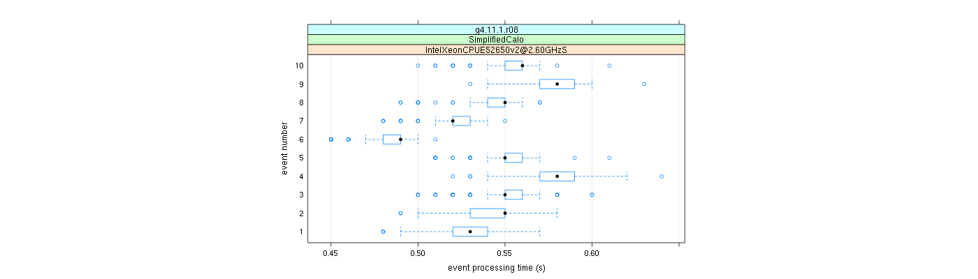 prof_early_events_plot.png