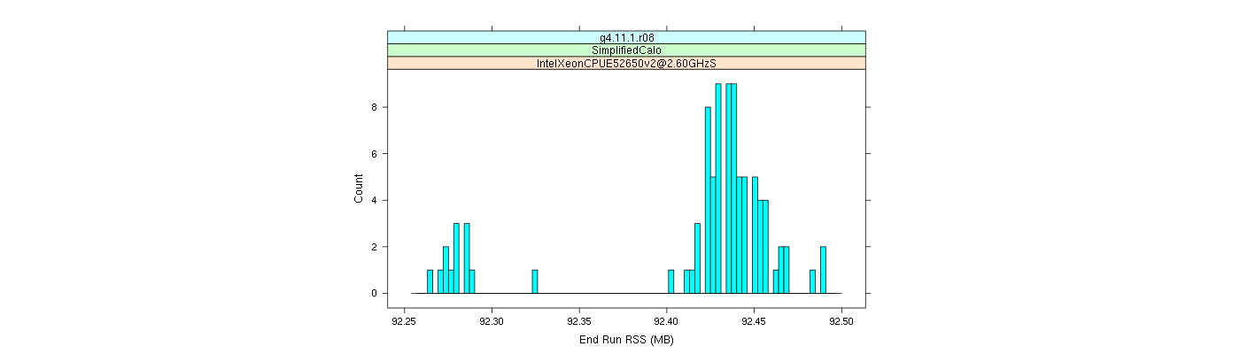 prof_memory_run_rss_histogram.png