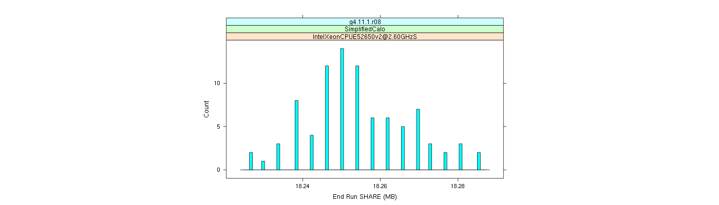 prof_memory_share_histogram.png